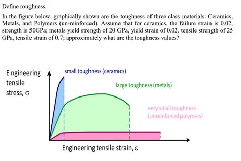 Solved Define roughness In the figure below, graphically | Chegg.com