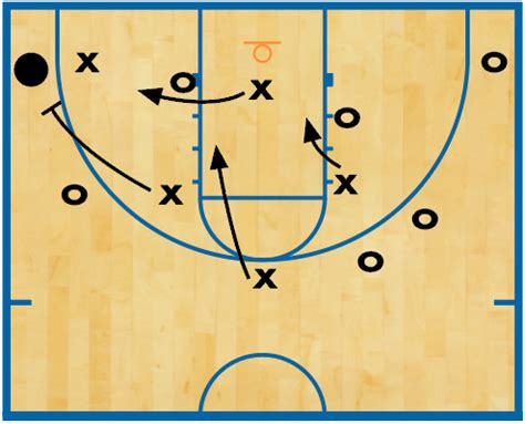 7-on-5 drill gives zone defenses a needed boost - Coach and Athletic ...