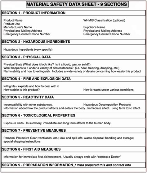 Safety Data Sheets (SDS) – An essential tool for risk management – RMSI ...