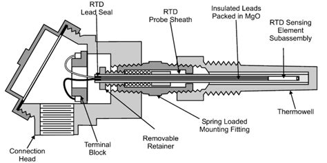 Basics of Thermocouples and RTD • Blaze Probes