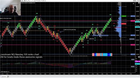 23-6--21 Nasdaq NQ *Live* signal chart - YouTube