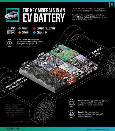 Key Minerals in an EV Battery | Tesla Motors Club