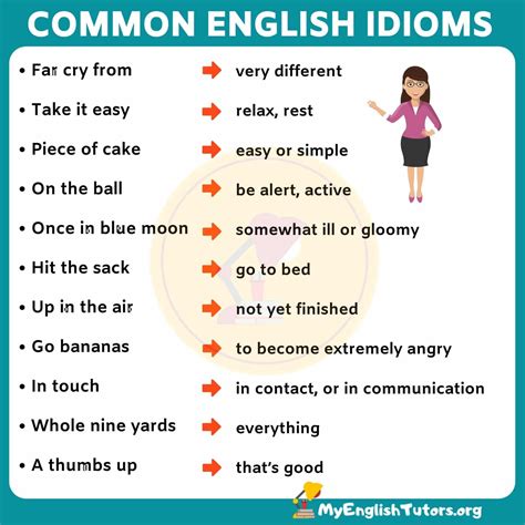 List of 35+ Interesting English Idioms Examples & Their Meanings - My ...