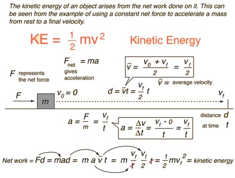 Kinetic Energy