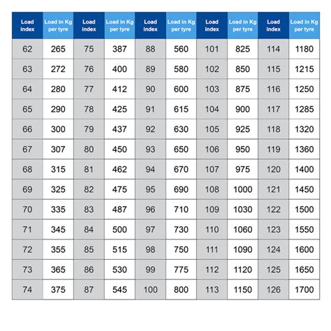 Load Index & Speed Symbols Explained | Bob Jane T-Marts