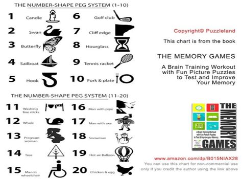 5 Proven Memorization Techniques to Make the Most of Your Memory ...