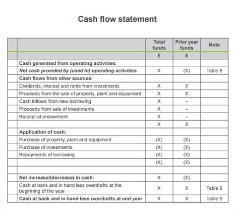 FREE 13+ Sample Cash Flow Statement Templates in PDF | MS Word