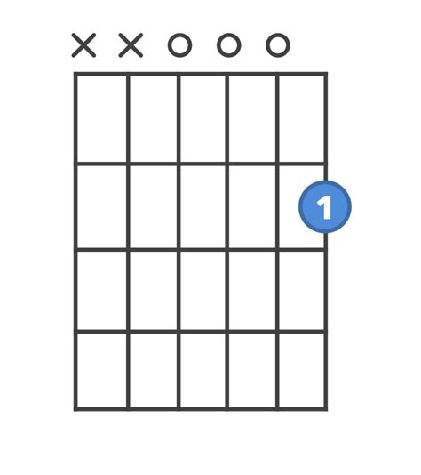 How to play maj7 chords | ChordBank