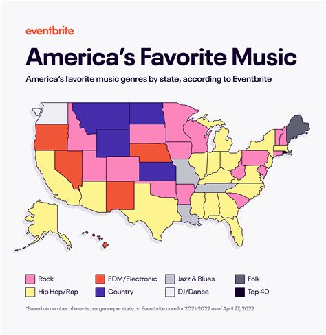 These are the Most Popular Music Genres in America, According to ...