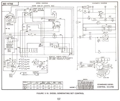 Wiring Diagram Generator Set #diagram #diagramtemplate #diagramsample