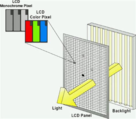 display - IPS Screen viewing angle - the picture gets less bright when ...