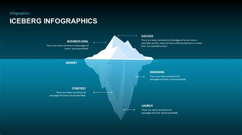 Free Google Slides Iceberg PowerPoint Template