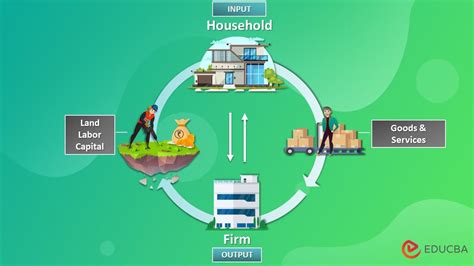 Circular Flow of Income: Definition, Examples, Types, Methods