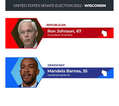 US midterm elections: Live results in maps and charts