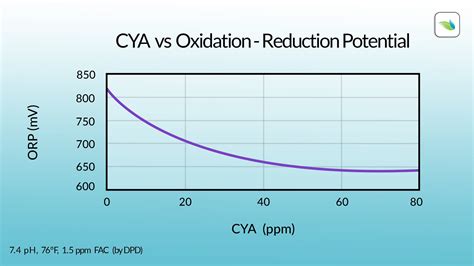 Understanding ORP: Oxidation-Reduction Potential