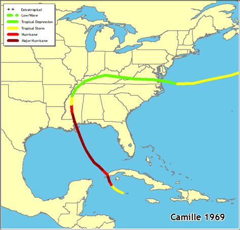 Hurricanes in History