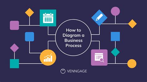 Guide to Process Diagramming [+Templates] - Venngage - EU-Vietnam ...