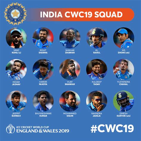 Cricket World Cup 2019: All the squads