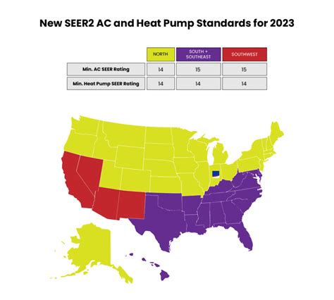 New SEER Standards for 2023: What SEER2 Means for AC and Heat Pump ...