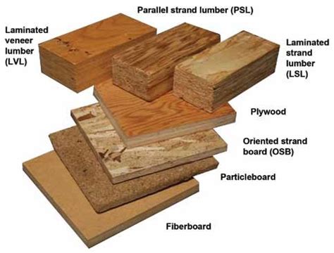 Examples of various composite products. From top left, clockwise: LVL ...