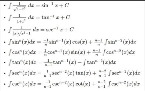 Antiderivative Of Trig Functions [Integration of Trig]