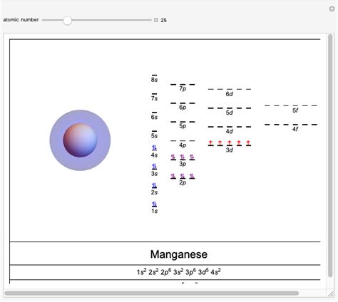 Electron Configurations and Atomic Radii for the Elements - Wolfram ...