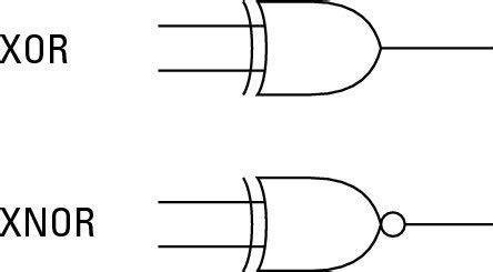 XOR and XNOR functions using Discrete Electronics Components