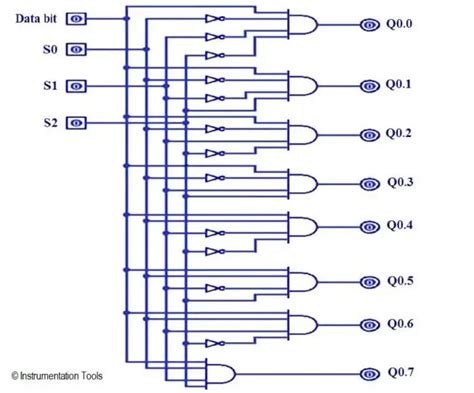 [DIAGRAM] Logic Diagram For 2 Bit Demultiplexer - MYDIAGRAM.ONLINE