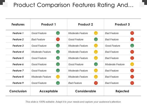 Product Comparison Features Rating And Criteria | PowerPoint Slide ...