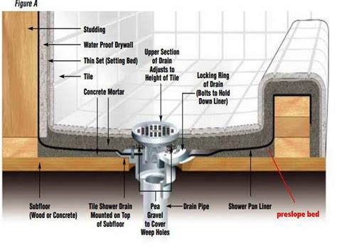 The 25+ best Building a shower pan ideas on Pinterest | Diy shower pan ...