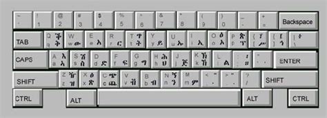 Keyboard – geezsoft.com