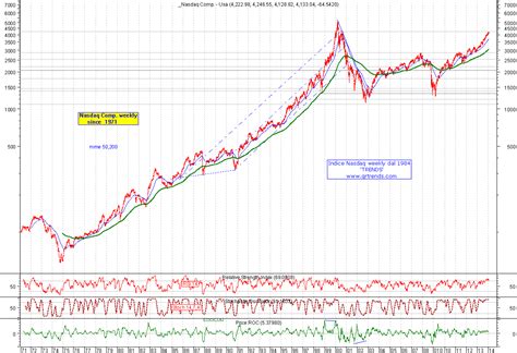 Nasdaq Index 2024 - Molli Theresa