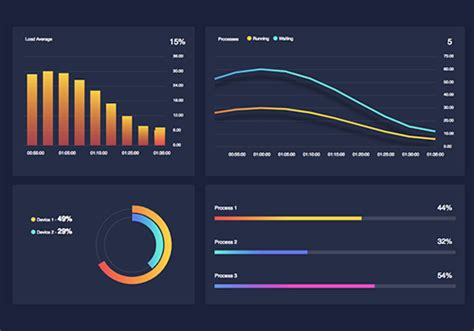 Dashboards – ApexCharts.js