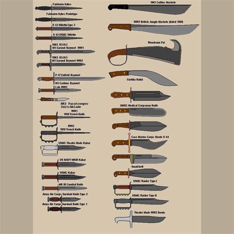 Knowledge Chop 📚 Types of Close Combat Defense Knifes Follow us for ...