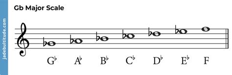 Chords in G Flat Major: A Music Theory Guide