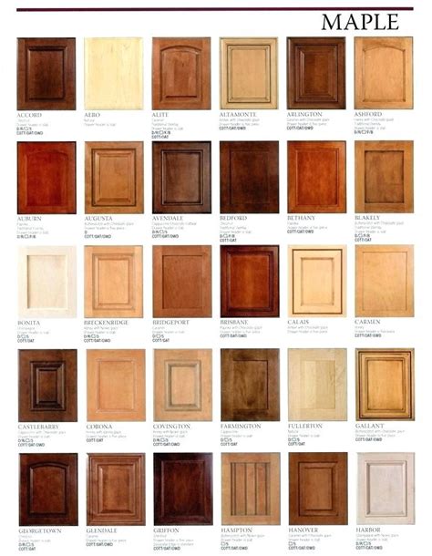 Most Popular Kitchen Cabinet Stain Color - AnnabelleAppel