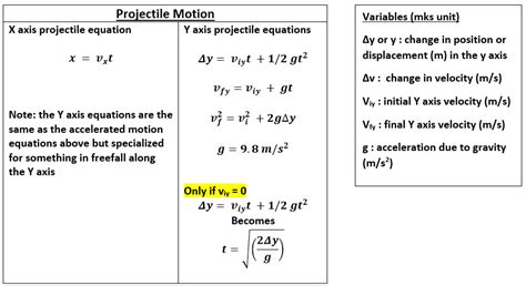 Horizontal Projectile Motion Math StickMan Physics - StickMan Physics