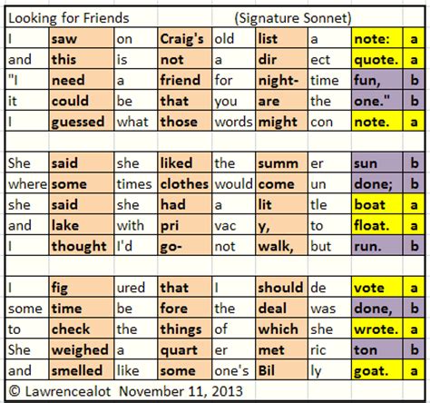 iambic tetrameter – Every Sonnet