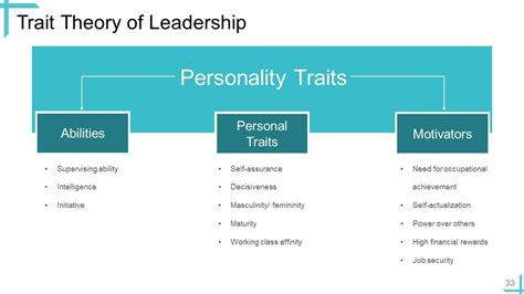 Leadership Powerpoint Presentation Slides | PowerPoint Presentation ...