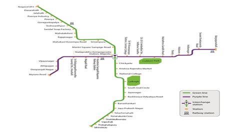 Bangalore Metro Route Map