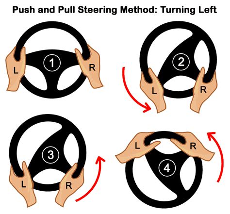 Describe When Push Pull Steering Is Used