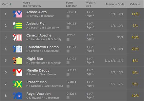 British Horse Racing Results