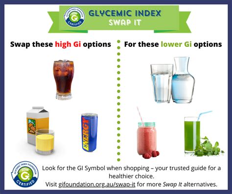 Low Gi Drinks in 2021 | Low gi, Sports drink, Low gi diet