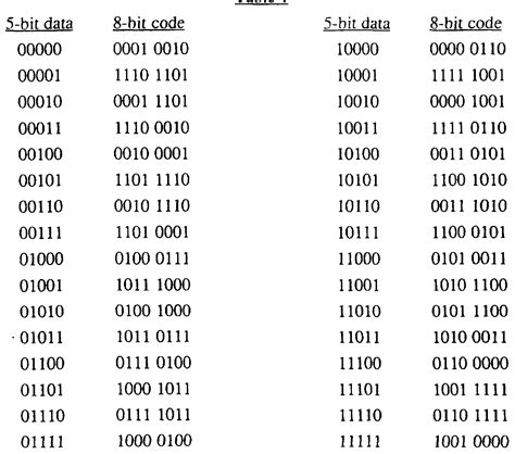 Fitfab: 8 Bit Binary Number Table