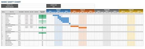 Creating A Gantt Chart In Google Docs - Chart Walls