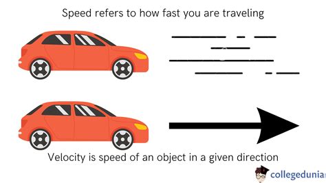 Unit of Velocity: Angular Velocity, Speed and Displacement