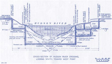 Under the Hudson – Public Water