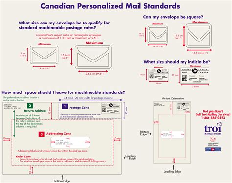 Canada Post Addressed Mail Template | Canada Post Neighbourhood Admail