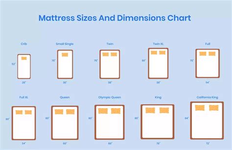 King Size Bed Dimensions – Compare King Mattress Sizes