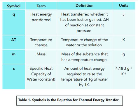 Changes in Thermal Energy (GCSE Physics) - Study Mind